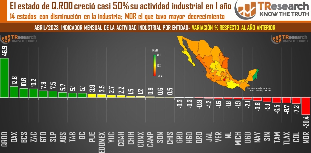  LA ACTIVIDAD INDUSTRIAL EN MÉXICO: INDICADOR MENSUAL POR ENTIDAD